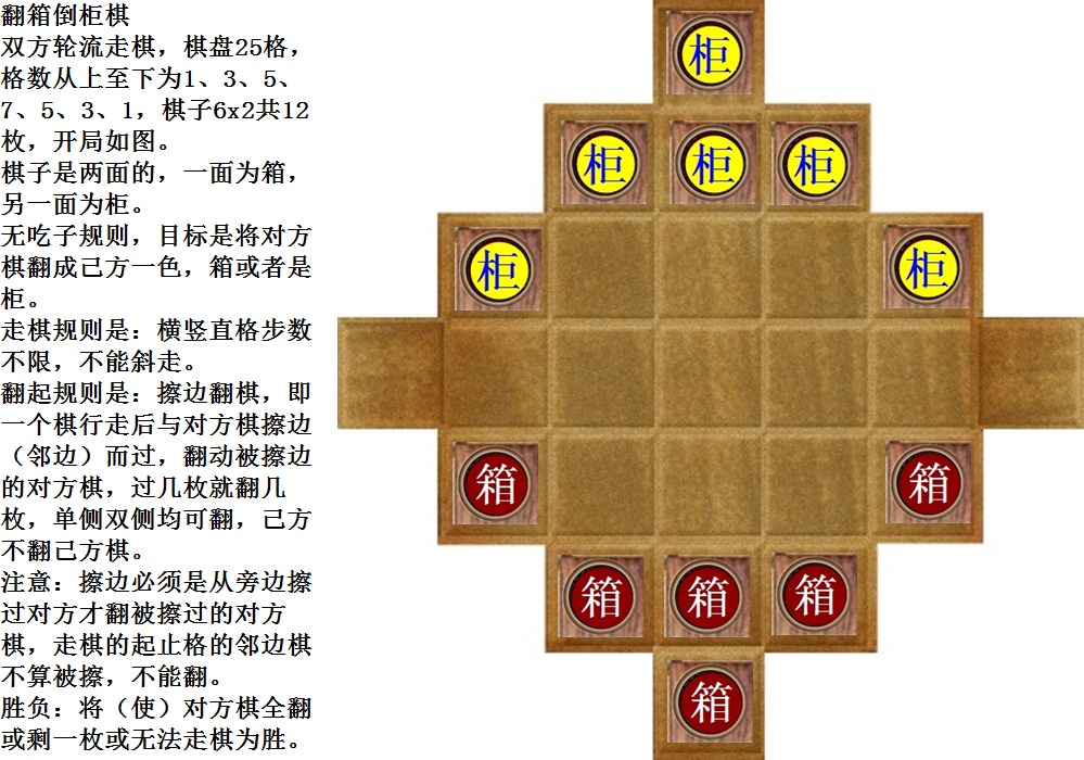 翻箱倒櫃棋