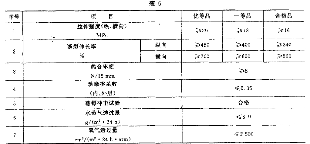 液體包裝用聚乙烯吹塑薄膜