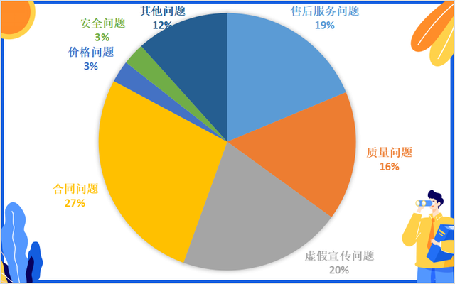 2022“天天315”消費維權報告