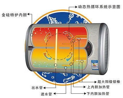 阿詩丹頓熱水器