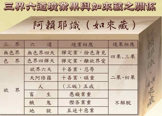 三界(宗教術語)