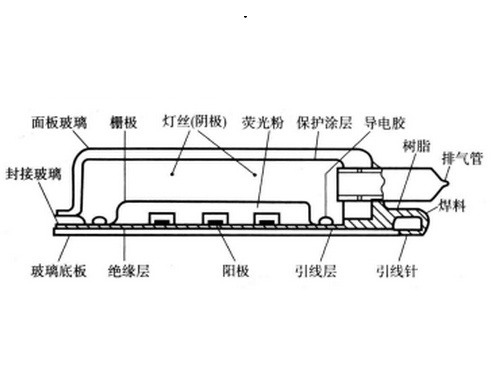 真空螢光顯示器件