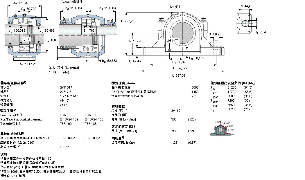 SKF SAF22317軸承