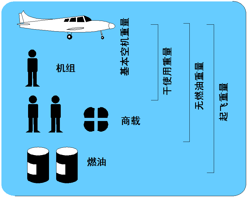 停機重量