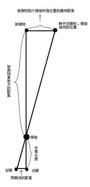 跳眼法原理圖解