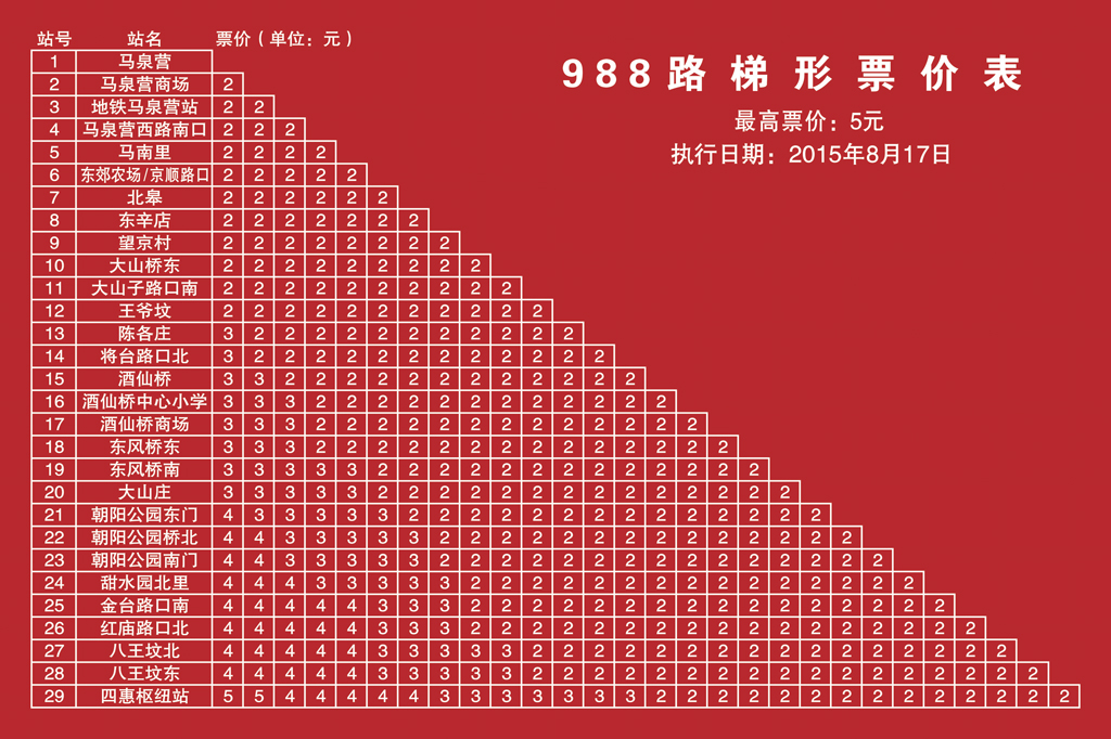 北京公交988路