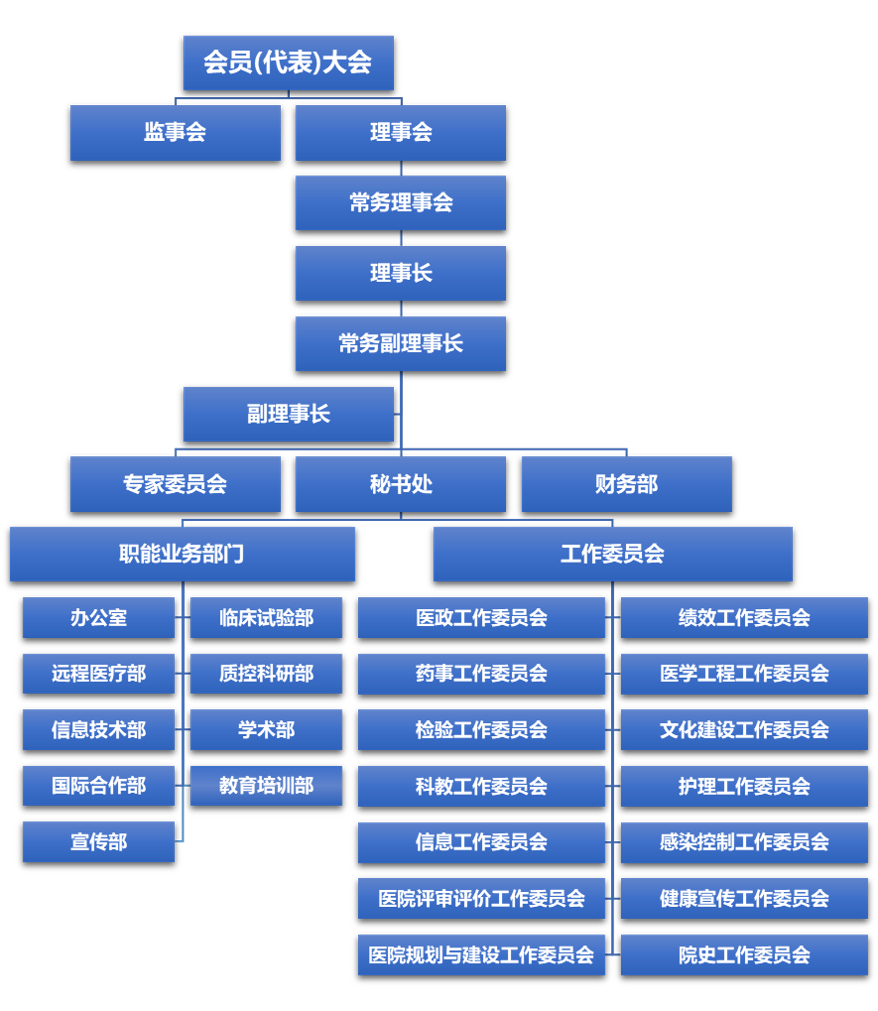 北京結核病診療技術創新聯盟