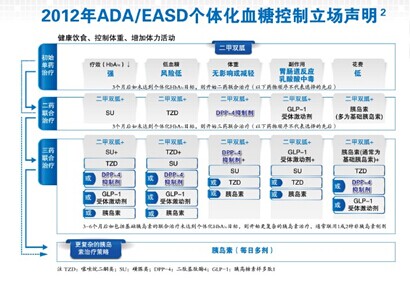 磷酸西格列汀片