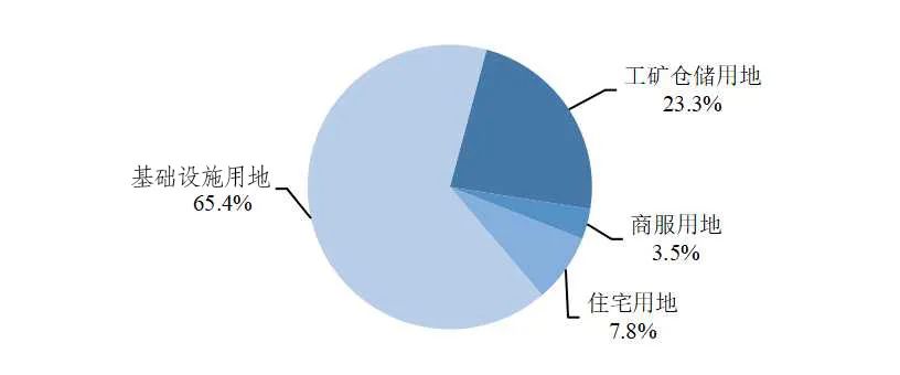 2023年中國自然資源公報