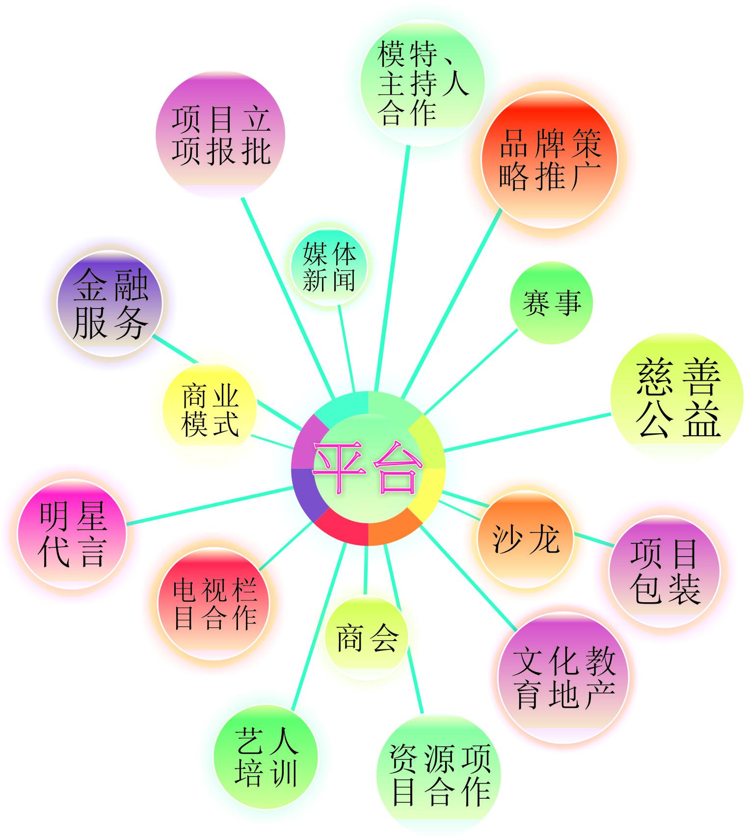 統源市場需求