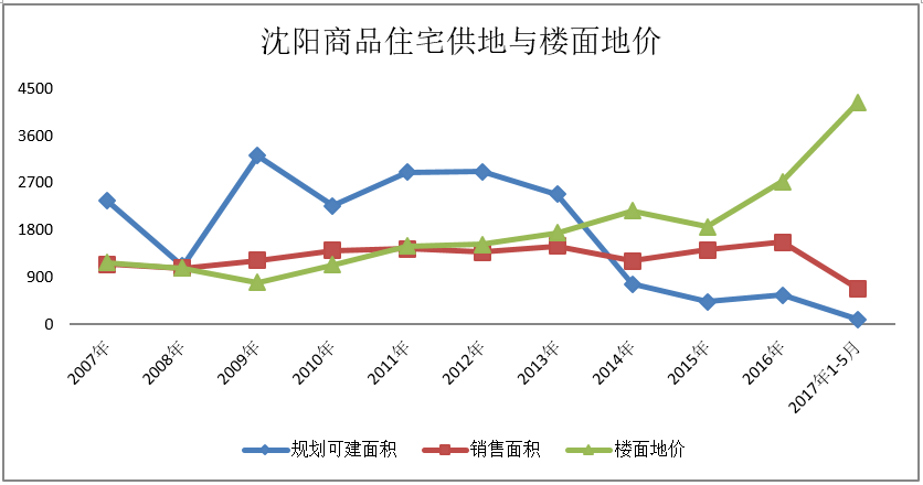 供求平衡