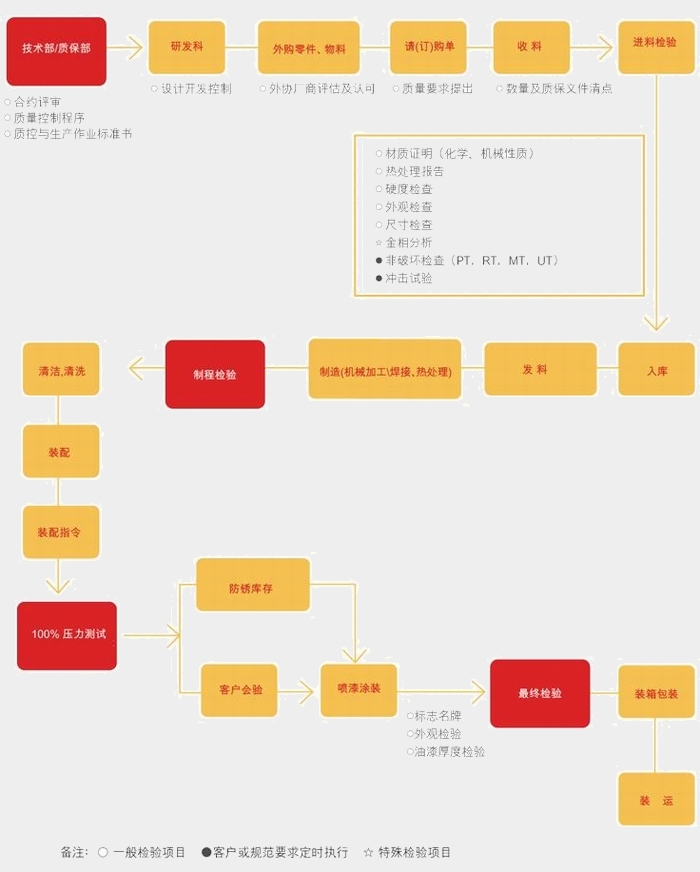 上海能恩閥門有限公司