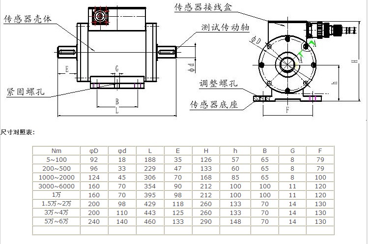 蚌埠恆遠感測器科技有限公司