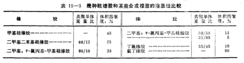 氰矽橡膠