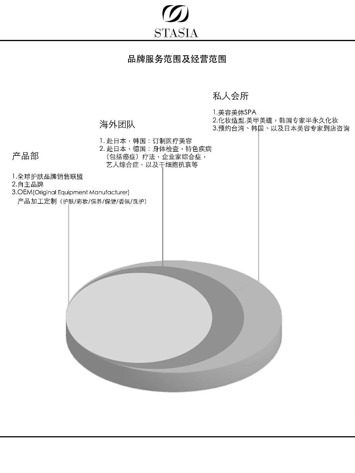 北京斯塔西亞國際商貿有限公司