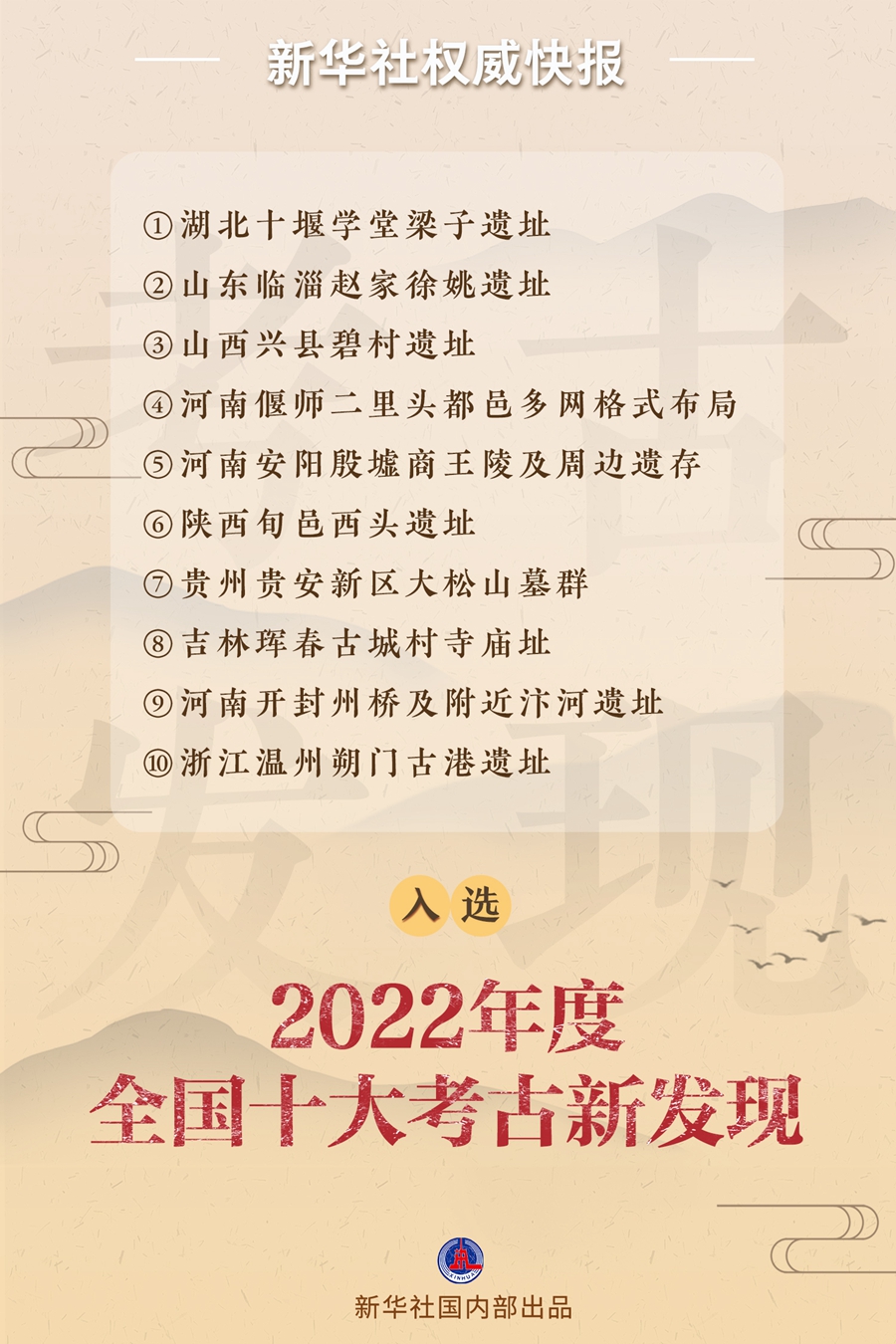 2022年度全國十大考古新發現