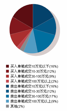 沙河股份