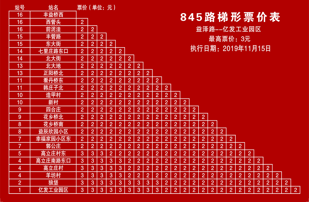 北京公交845路