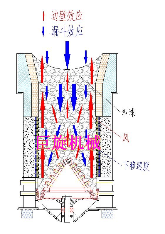 邊壁效應