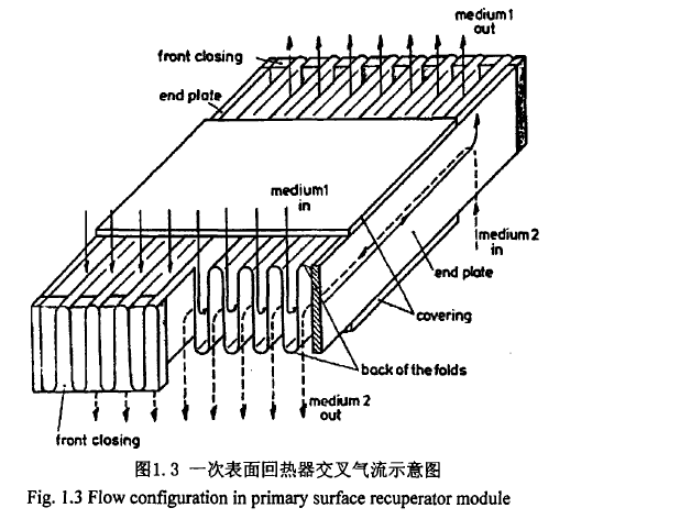 一次表面回熱器