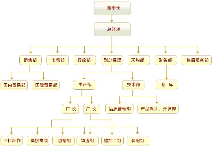 上海東瀧重型機械有限公司