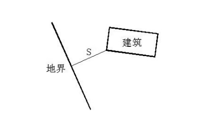 柳州市城鄉規劃管理技術規定