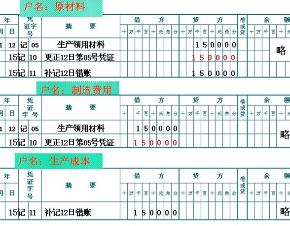 紅字更正法