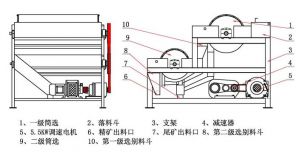 雙筒濕式磁選機示意圖