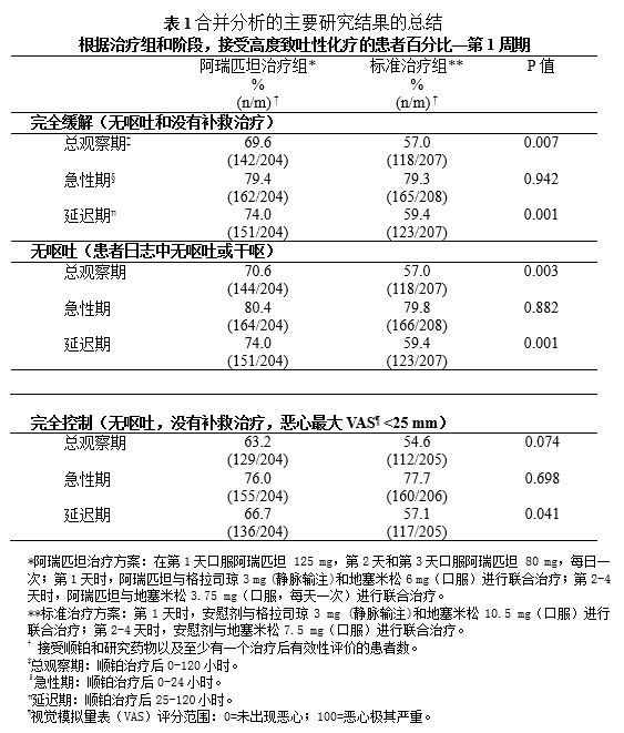 阿瑞匹坦膠囊