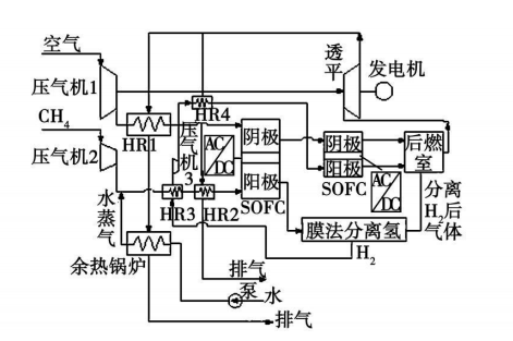 圖 2 改進後混合發電系統示意圖