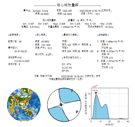 9·5瀘定地震