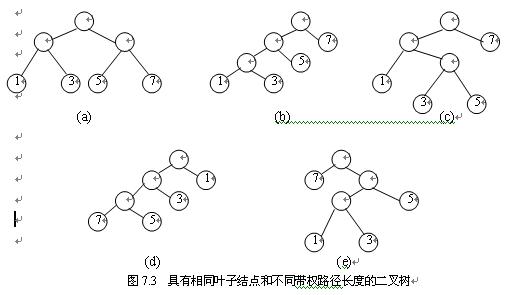 最優二叉樹算法