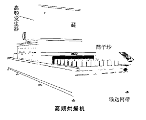 高頻烘燥機