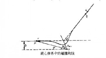 偏離函式