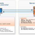 WebSocket