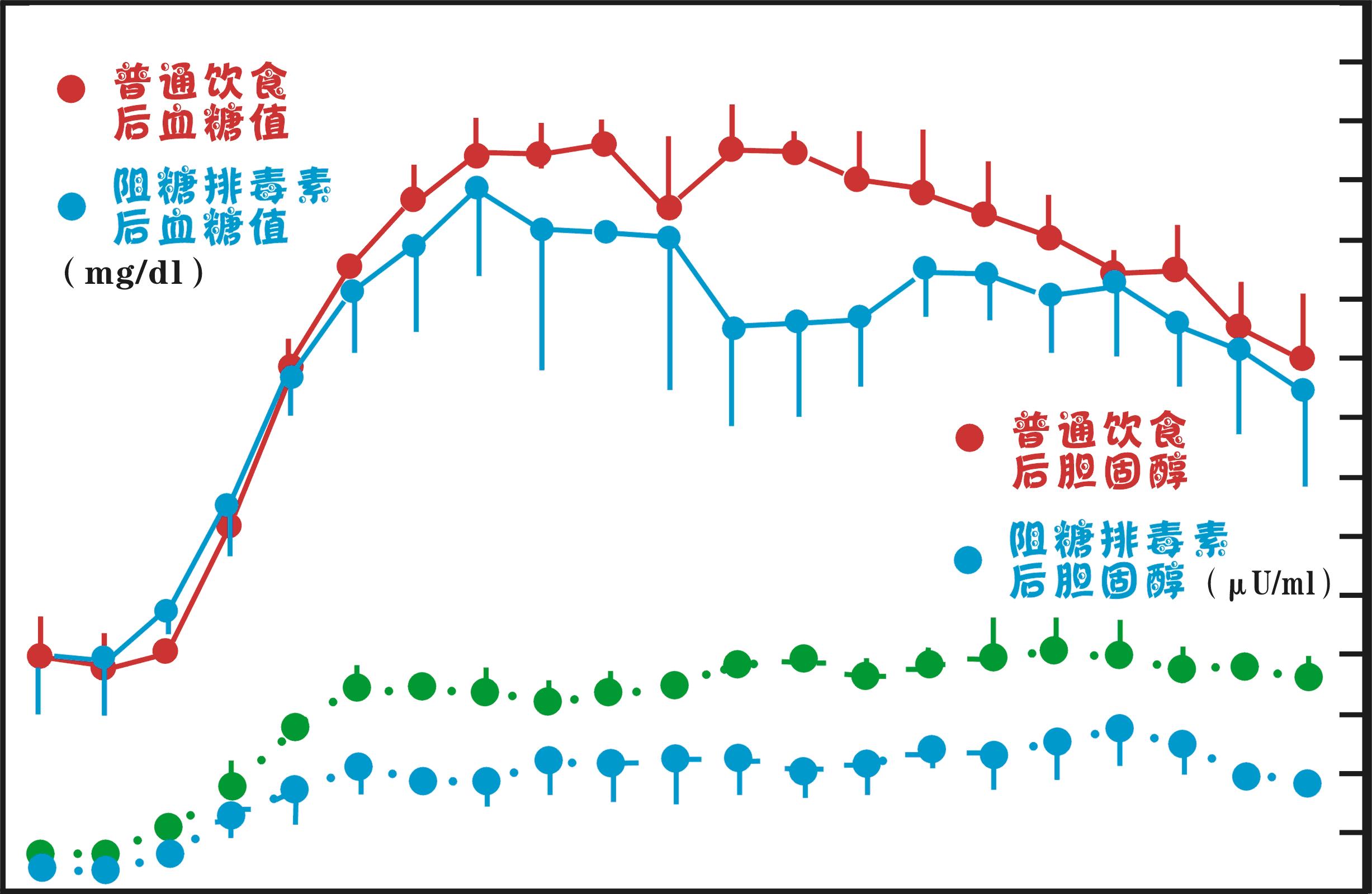 阻糖排毒素