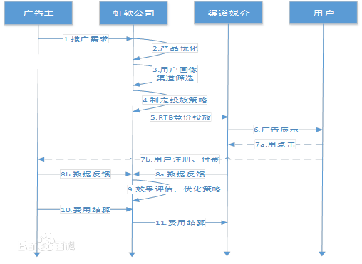 北京虹軟協創通訊技術有限公司