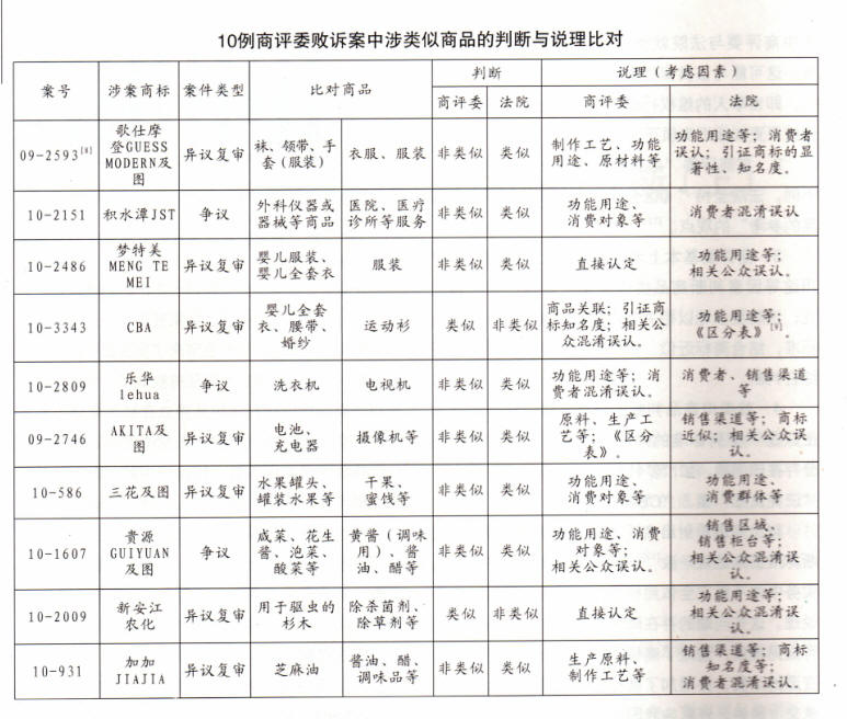 商標權的限制