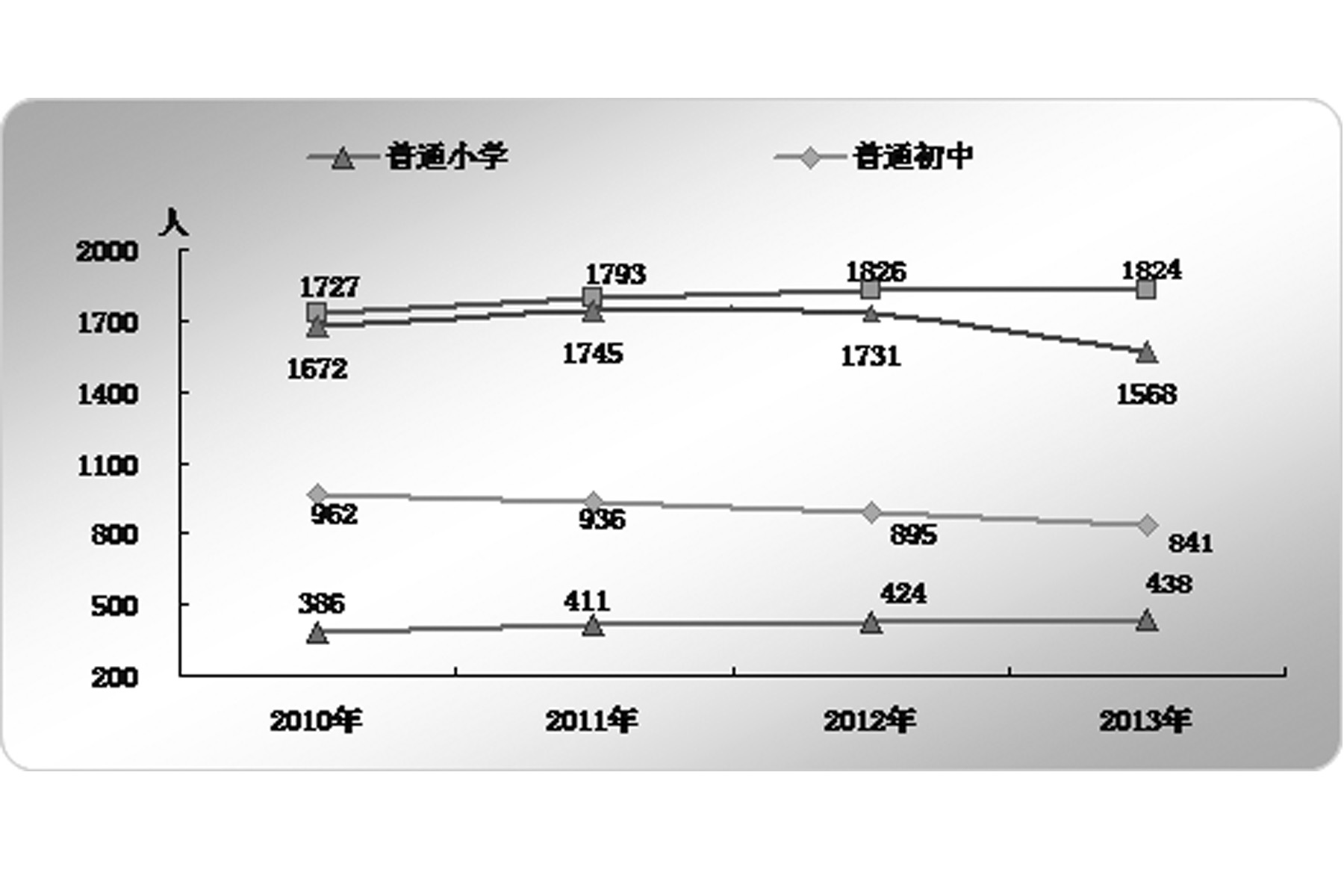 2013年全國教育事業發展情況