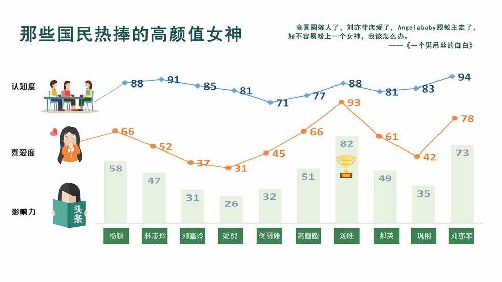 2015年百位明星影響力調查大報告