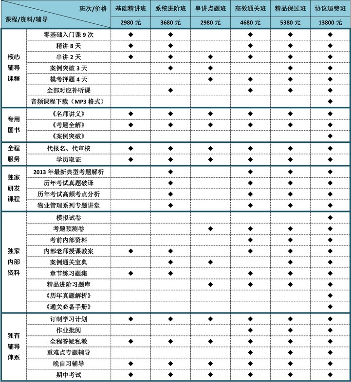 面授班次表