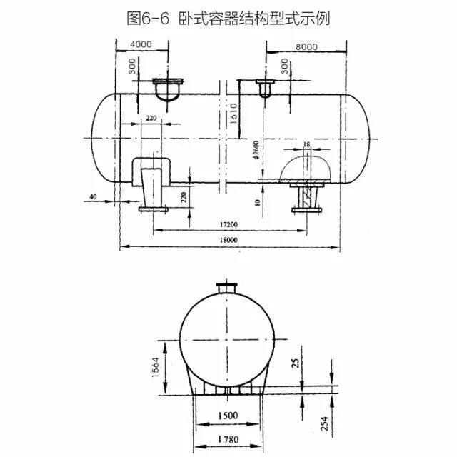 化工壓力容器結構與製造