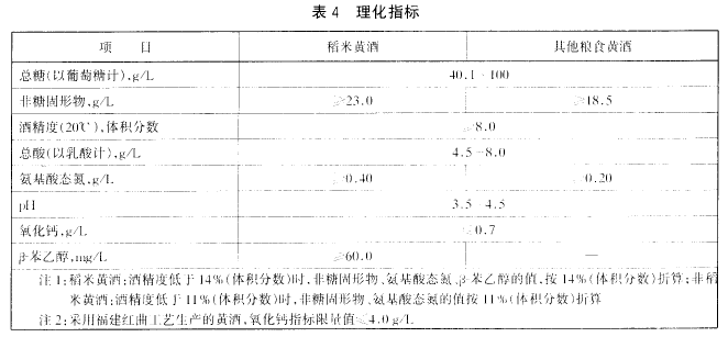 綠色食品：黃酒