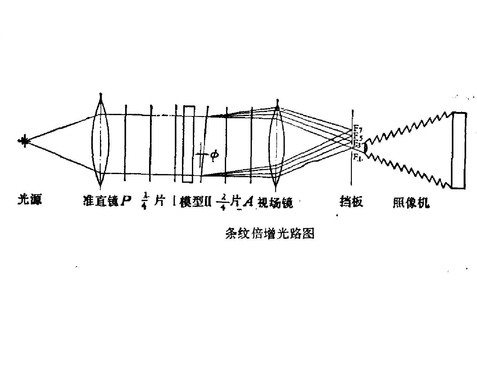 圖2