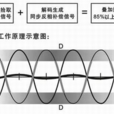 月光谷主動降噪耳機