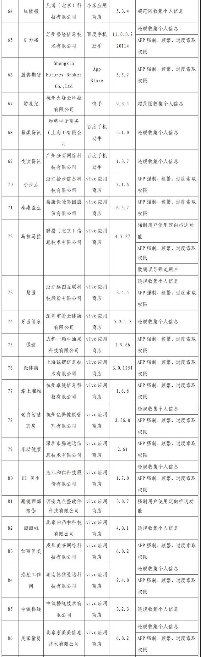 侵害用戶權益行為的APP名單