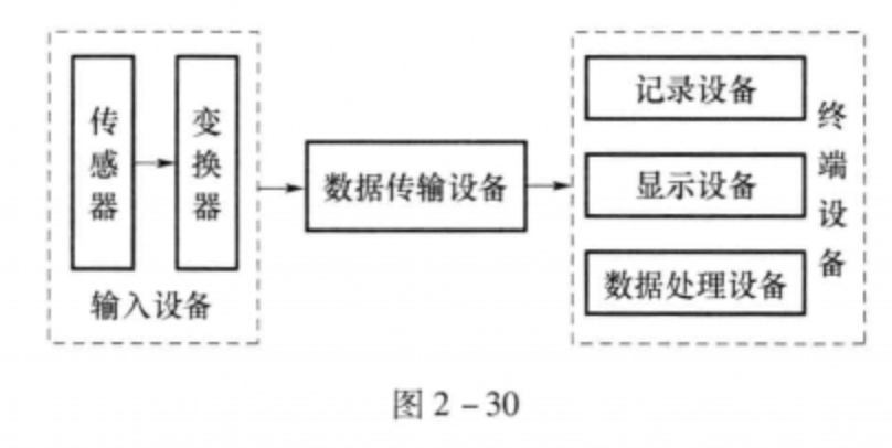 遙測系統