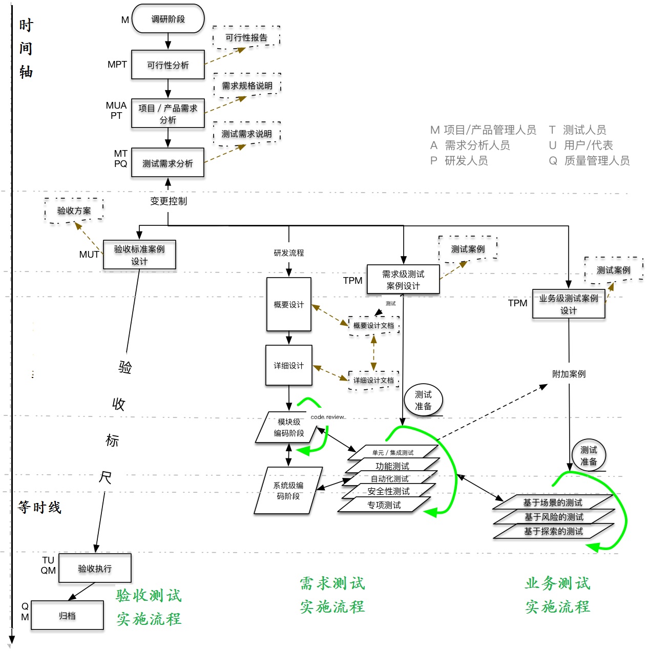 川模型