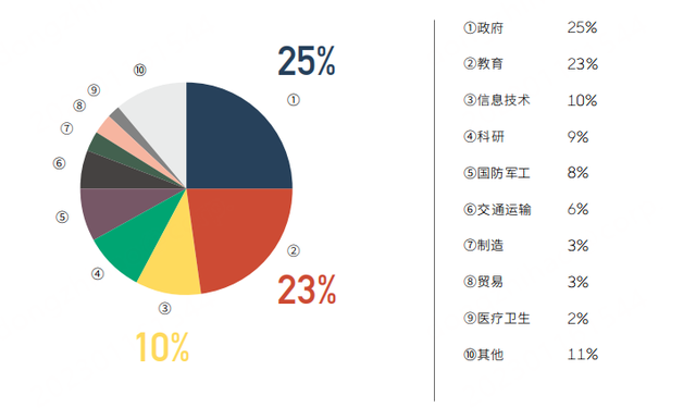 2022年全球高級持續性威脅(APT)研究報告