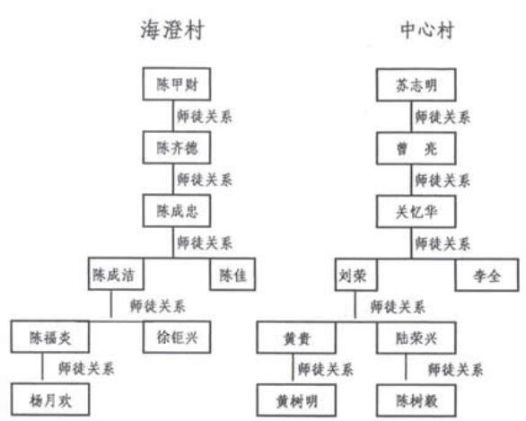 鶴舞（三灶鶴舞）